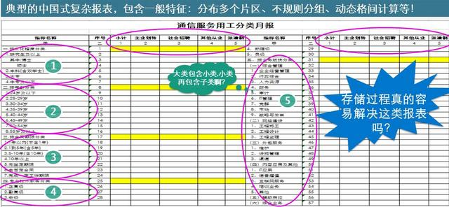 做了3年数据报表却毫无进步？看过这3种方法的人，都被领导重视了