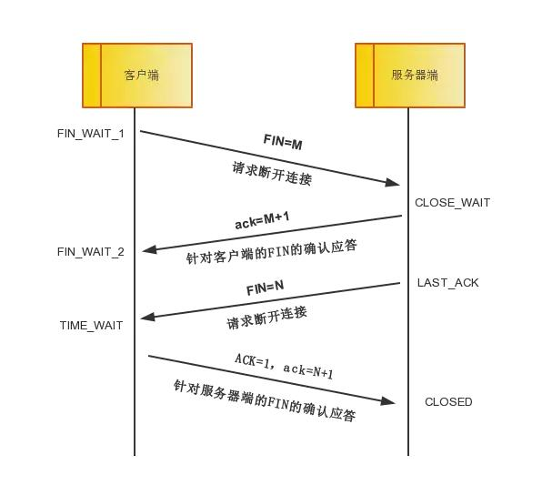 看这篇TCP/IP 协议 你能看明白吗？