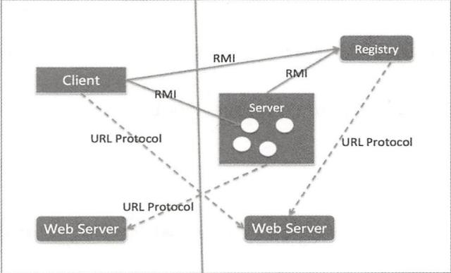 从入门到精通的分布式服务架构，常用的RPC框架原理及介绍