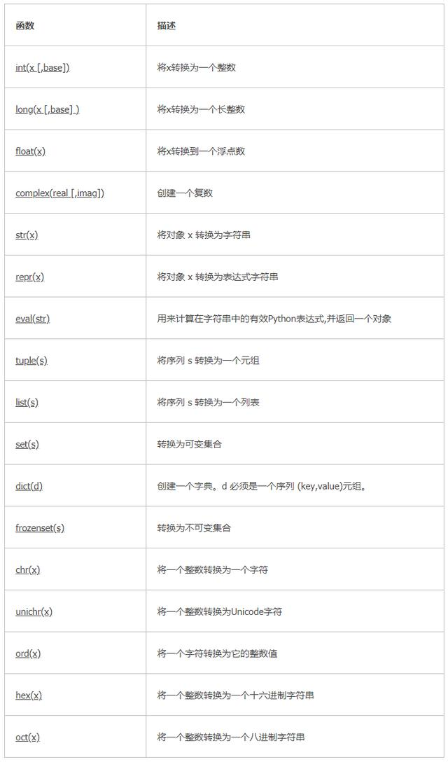 Python语法的使用和简介