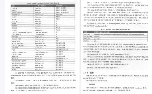 年薪80W+P8架构师都学习的笔记：《MySQL技术精粹》理论+实战齐飞