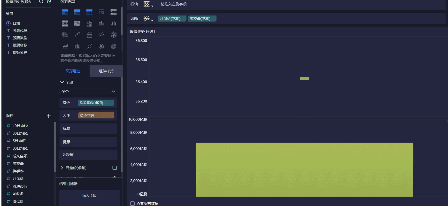 你根本不懂数据仓库！对于80%的大公司数仓只是地基，它才是房子