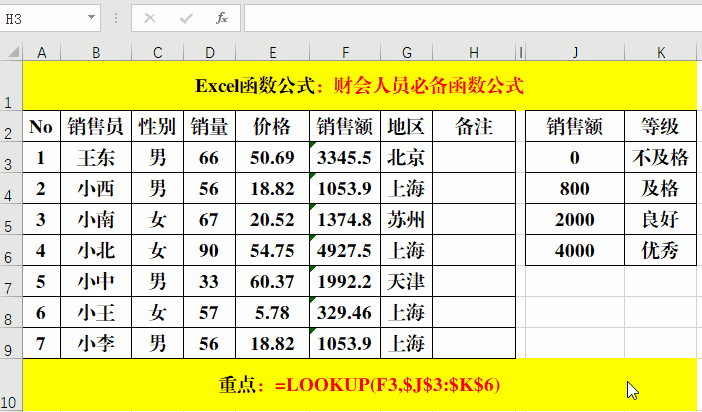 财会人员必备的10个Excel函数公式，学会离高手更近一步