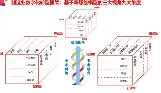 500份数字化转型资料，限量领！堪称最全，领不到会发慌