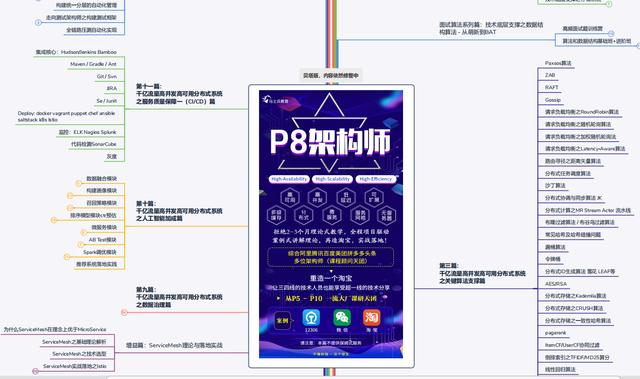 一个阿里P8，一年到底能挣多少钱？如何才能成为P8级Java架构师？javachengzi的博客-阿里巴巴 速贷通