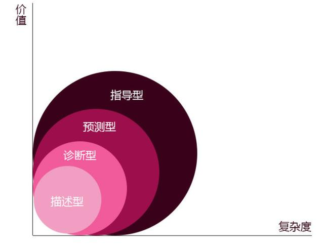 3位创业公司CEO亲述：200人的小公司，这么做数据管理就对了