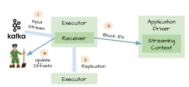 自从学习了专家整理的kafka 设计与原理详解之后，薪资翻了两番