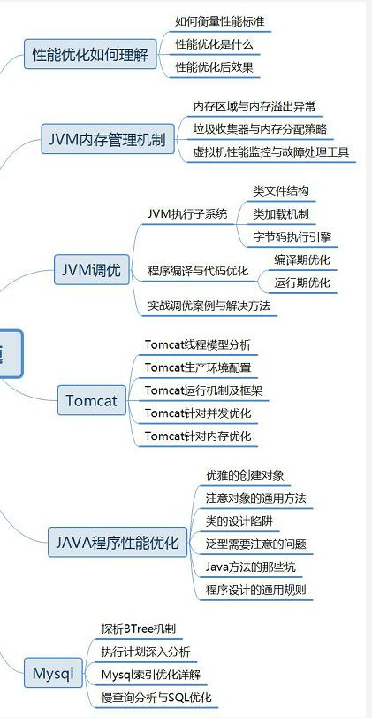 JVM组成结构以及各部分的功能详解