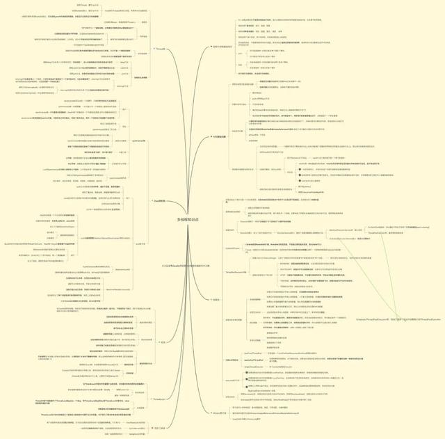 Java多线程知识点总结（思维导图+源码笔记），已整理成PDF版文档
