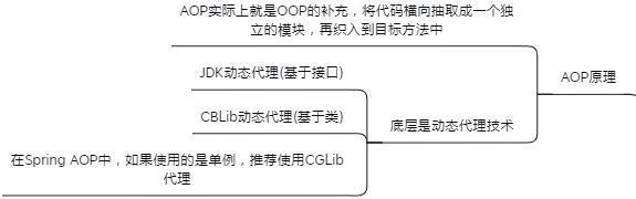 Spring知識點總結！已整理成142頁離線檔案（原始碼筆記+思維導圖）