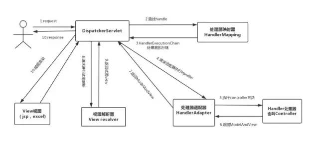 最完整的Java必备主流技术流程图，值得收藏