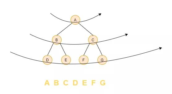 二叉树的基础——四种遍历方式的 Java 实现