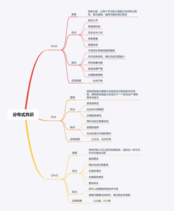 不懂分布式系统的核心问题：一致性与共识，还想入门区块链？