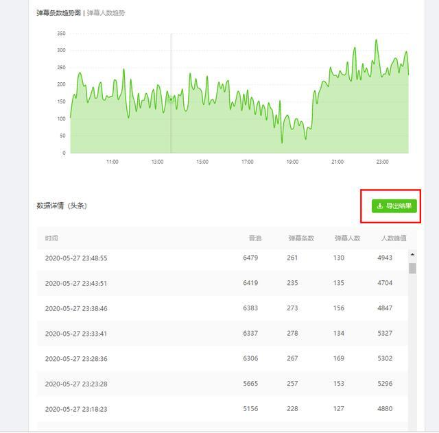 如何快速提高抖音直播间人气，这12个技巧，你必须知道