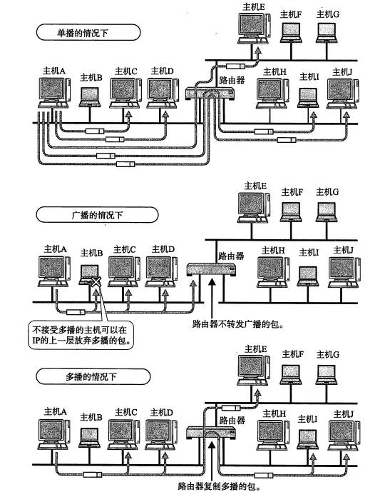 看这篇TCP/IP 协议 你能看明白吗？