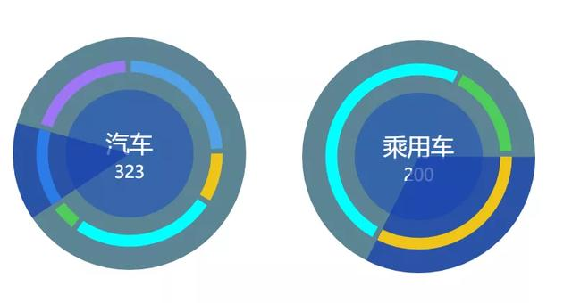 数据可视化需求一应俱全，百余个可视化大屏实用组件分享啦