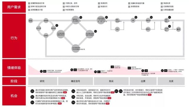 作品集中不可少的项目表达