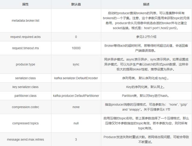 自从学习了专家整理的kafka 设计与原理详解之后，薪资翻了两番