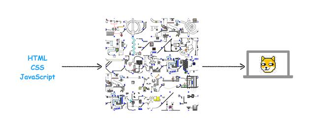 深入浏览器内部谈性能优化