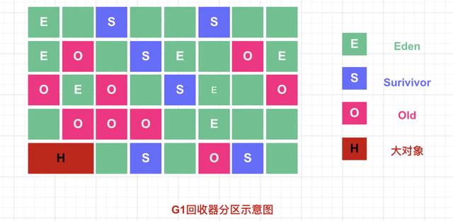 JVM系列之垃圾回收器（中篇）——G1的运行原理以及调优思路