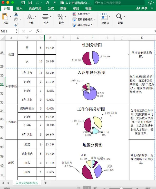 华为招聘HR的要求火了，原来会数据分析，薪水差距居然这么大