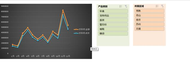 三篇文章让你变身excel数据透视表大神之第二篇