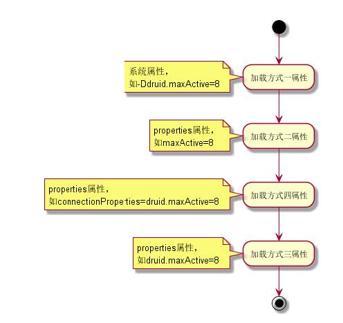 简直了！通过源码告诉你阿里的数据库连接池Druid为啥如此牛逼