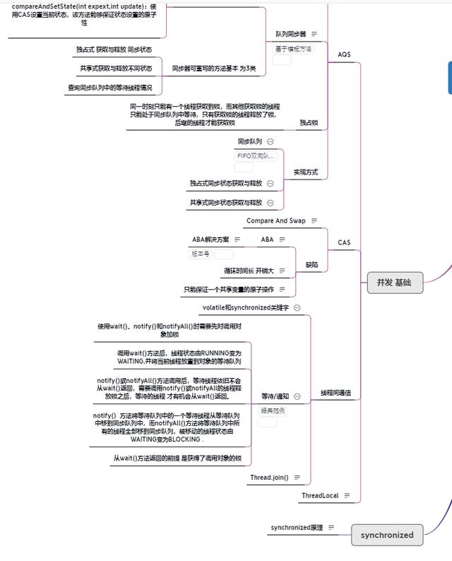 完美！白嫖4份满分级“并发编程”宝典，不得不献出我的膝盖呀