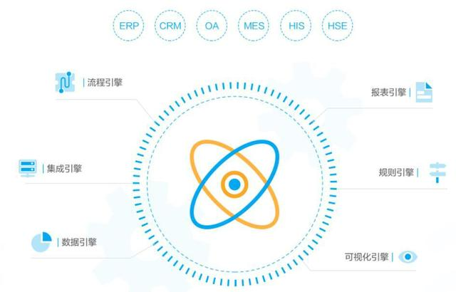 重磅：力软（JAVA）开发平台将于7月20日正式上线