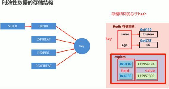 实战解析朝生暮死的Redis拓展应用—过期策略和LRU，继续强化学习python6quanzhan的博客-