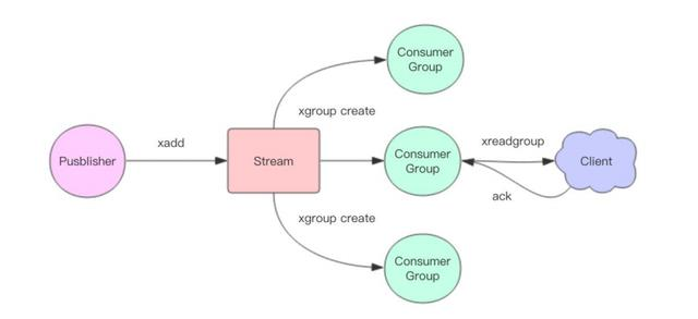 实战解析耳听八方的Redis拓展应用——Stream，大厂腾飞不是梦python6quanzhan的博客-