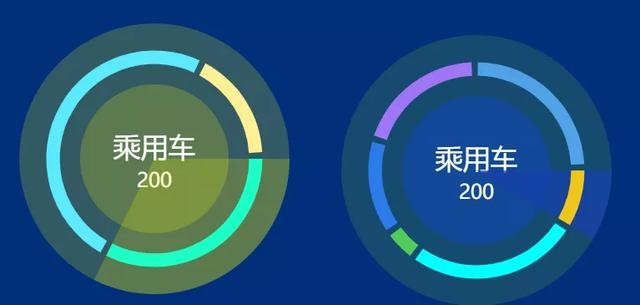 数据可视化需求一应俱全，百余个可视化大屏实用组件分享啦
