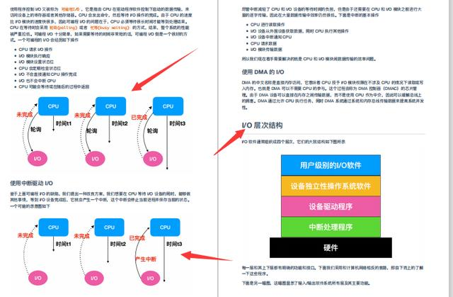 总结操作系统基础+进程和线程+内存+文件系统+I/O+死锁+面试题