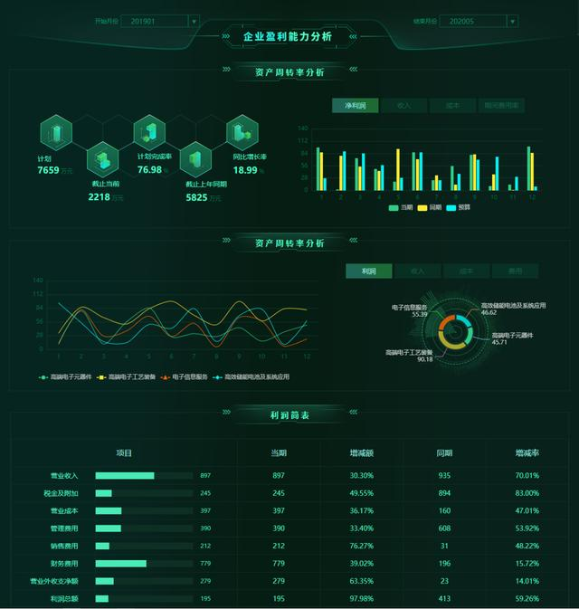 选对好的工具，财务分析效率大幅度提升