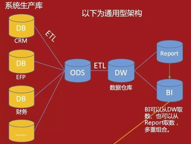 腾讯IT男转行数据后感慨：没用过报表工具，别说自己懂报表