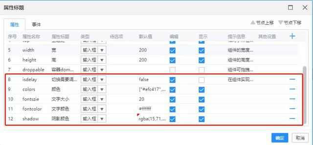 数据可视化需求一应俱全，百余个可视化大屏实用组件分享啦