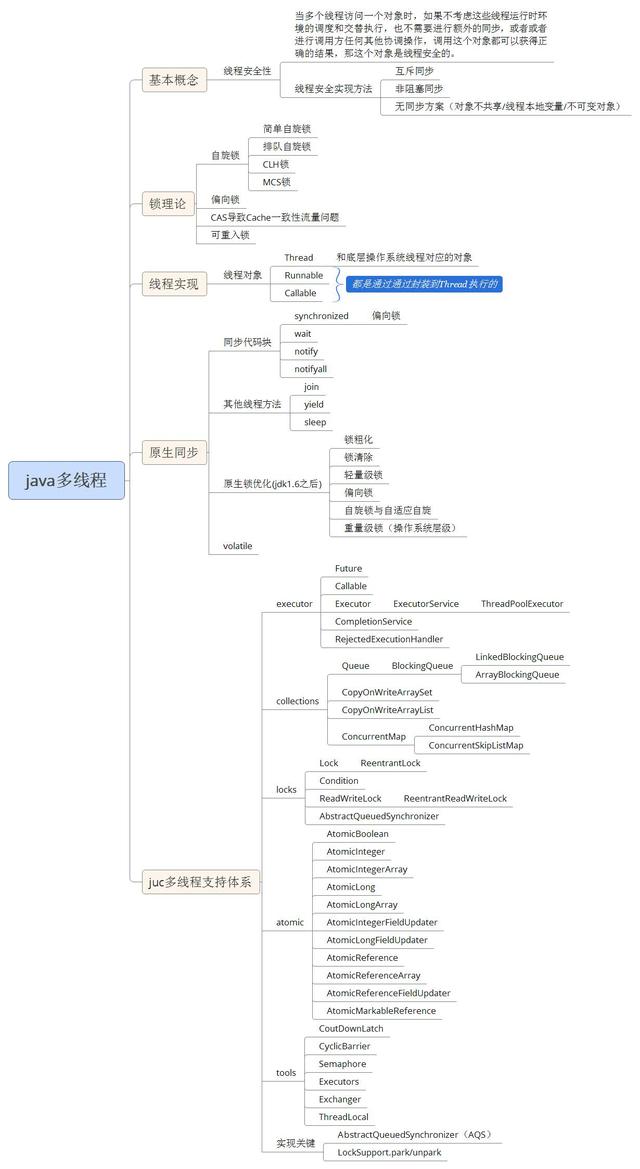 GitHub上120K Stars国内第一的Java多线程PDF到底有什么魅力？