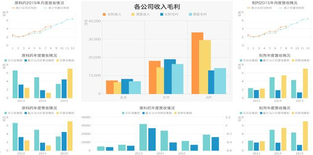 大屏做成这样，领导不重视你都难！