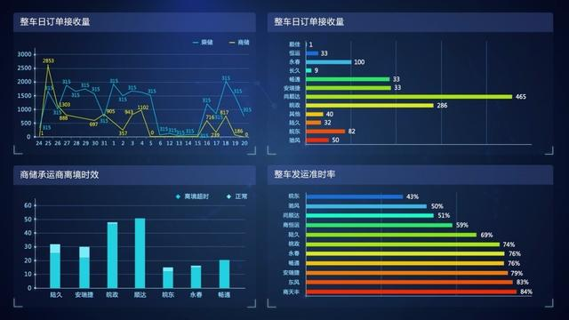 大屏做成这样，领导不重视你都难！