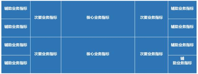 大屏做成这样，领导不重视你都难！