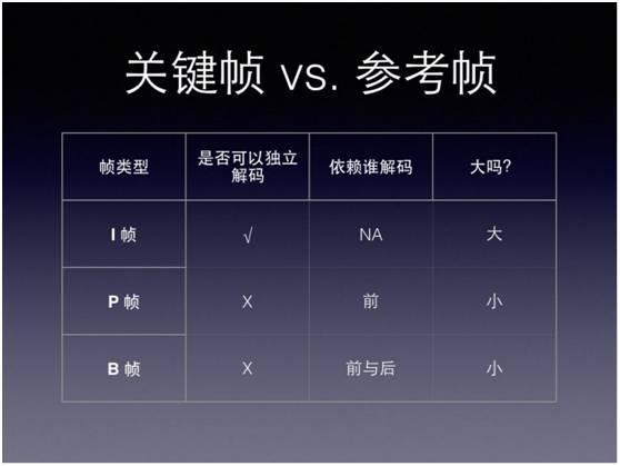 移动直播技术秒开优化经验（含PPT）