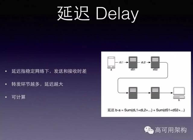 移动直播技术秒开优化经验（含PPT）