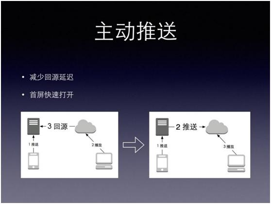 移动直播技术秒开优化经验（含PPT）