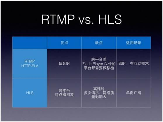 移动直播技术秒开优化经验（含PPT）