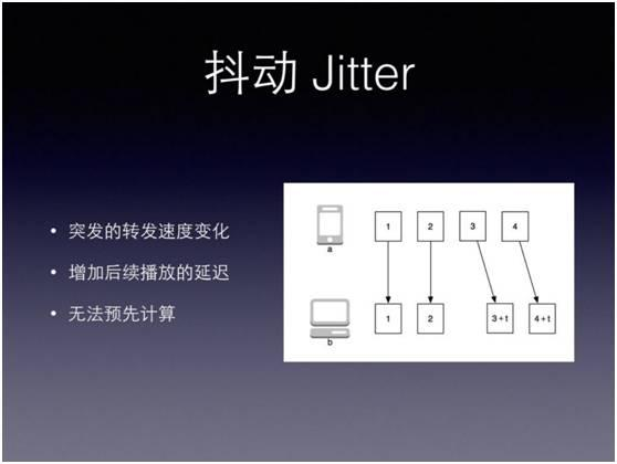 移动直播技术秒开优化经验（含PPT）