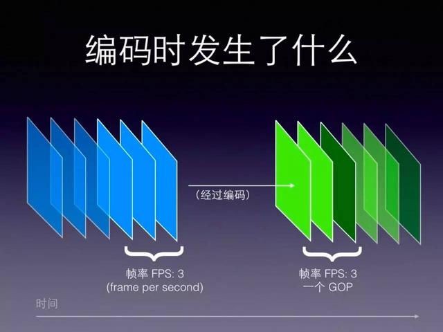 移动直播技术秒开优化经验（含PPT）