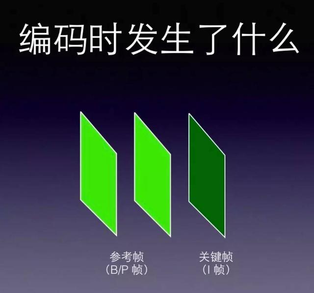 移动直播技术秒开优化经验（含PPT）