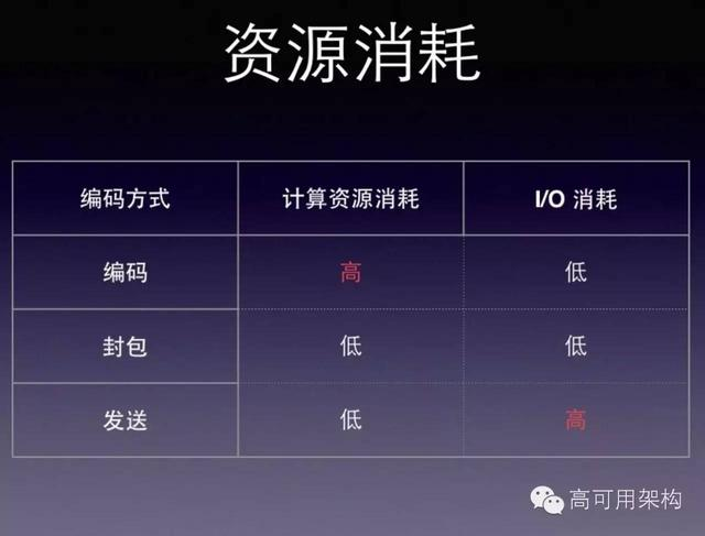 移动直播技术秒开优化经验（含PPT）