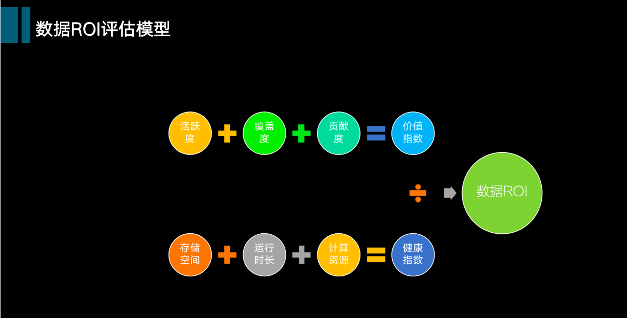 马蜂窝数据总监分享：从数仓到数据中台，大数据演进技术选型最优解