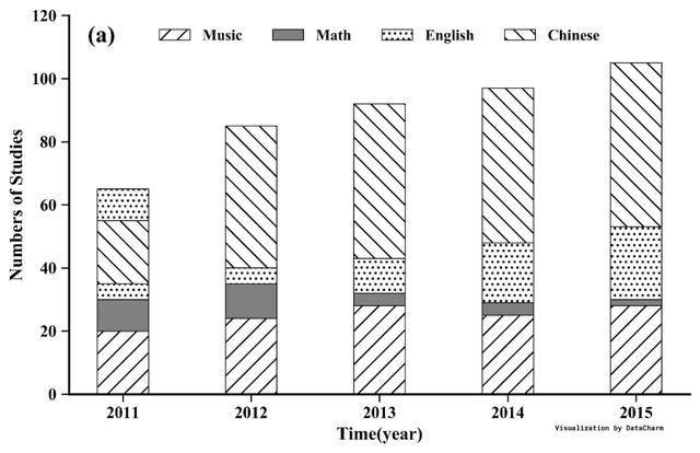 Python可视化：matplotlib 绘制堆积柱状图绘制_python 画柱状图堆叠-CSDN博客
